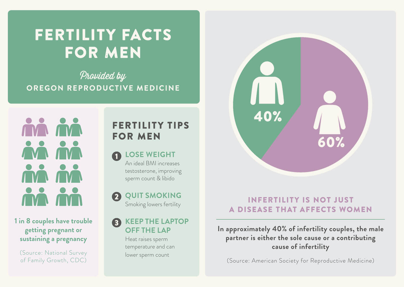 ORM Fertility FAQ for Men
