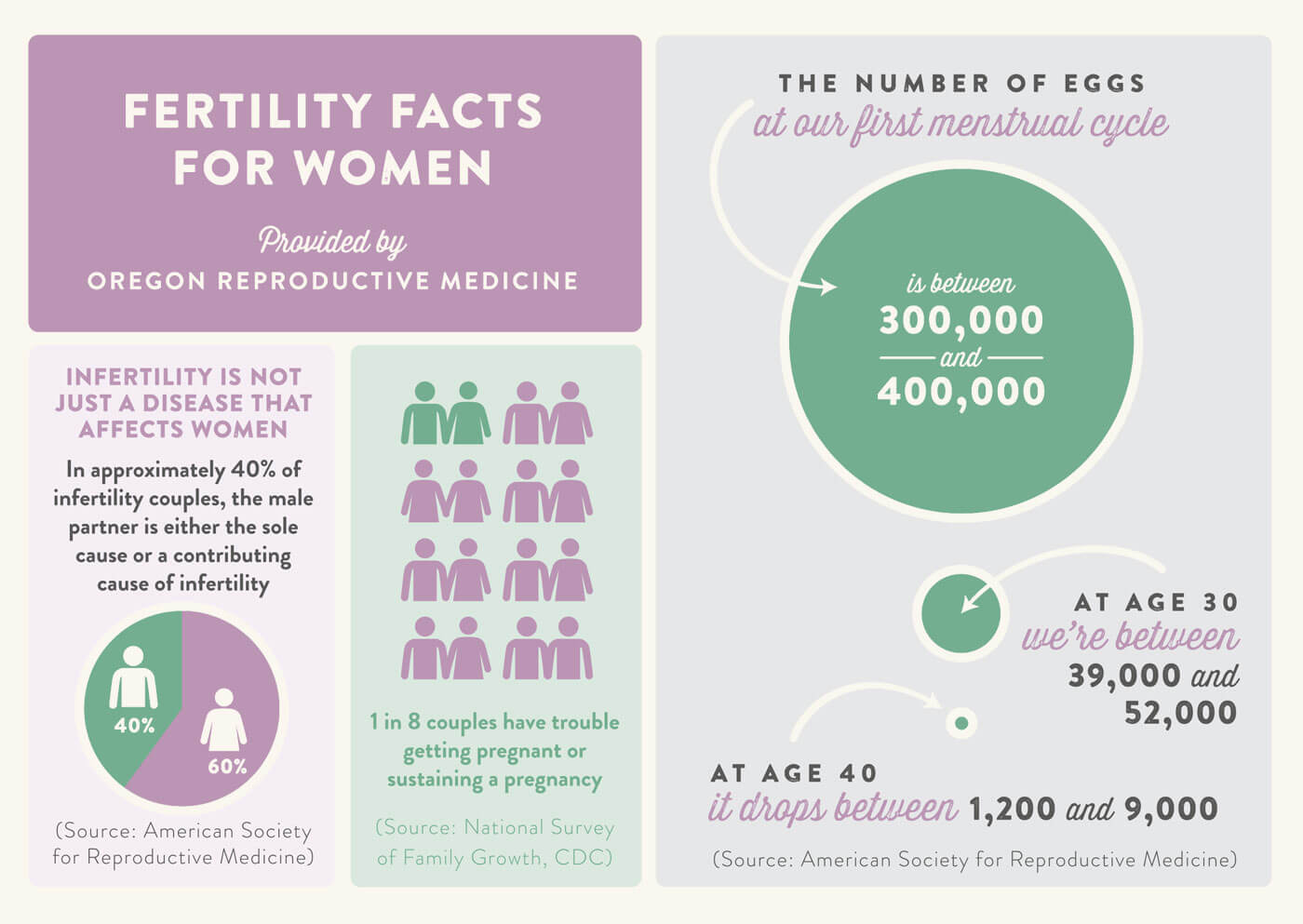 Fertility FAQ for Women