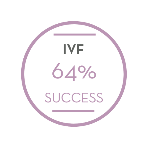 Success Rates for IVF