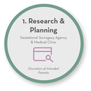 Step 1 Research & Planning icon